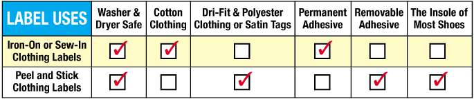 Fabric Labels: Sew-In vs. Iron-On Clothing Labels - Sienna Pacific